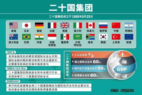 G20