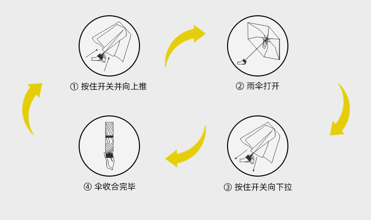 产品详情页-2067-晴雨两用-手动伞-中文_09 产品详情页-2067-晴雨两用-手动伞-中文_09