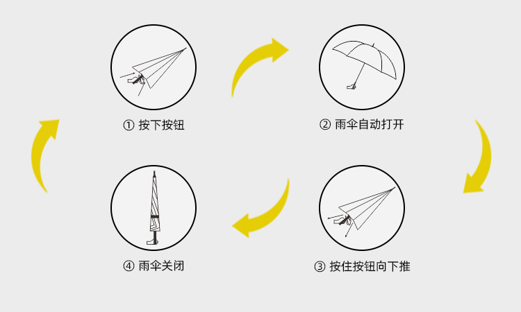 产品详情页-2075-防风风雨-国产麻豆激情开伞-手动收-中文_09 产品详情页-2075-防风风雨-国产麻豆激情开伞-手动收-中文_09