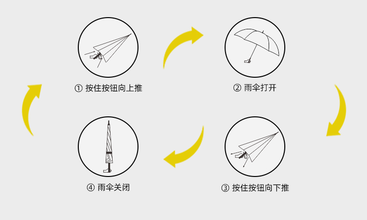 产品详情页-2074-防风风雨-手动伞-中文_09 产品详情页-2074-防风风雨-手动伞-中文_09