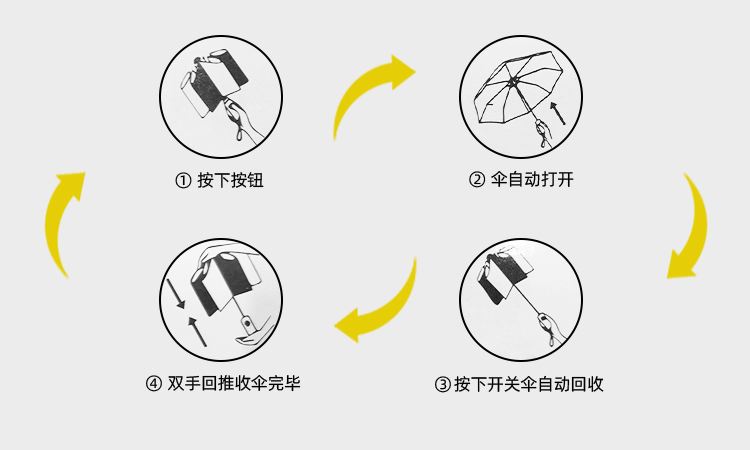 产品详情页-TU3074-防风防雨-国产麻豆激情伞-中文_09 产品详情页-TU3074-防风防雨-国产麻豆激情伞-中文_09