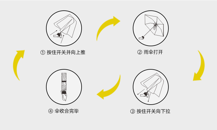 产品详情页-TU3020-防风防雨-手动伞-中文_09 产品详情页-TU3020-防风防雨-手动伞-中文_09