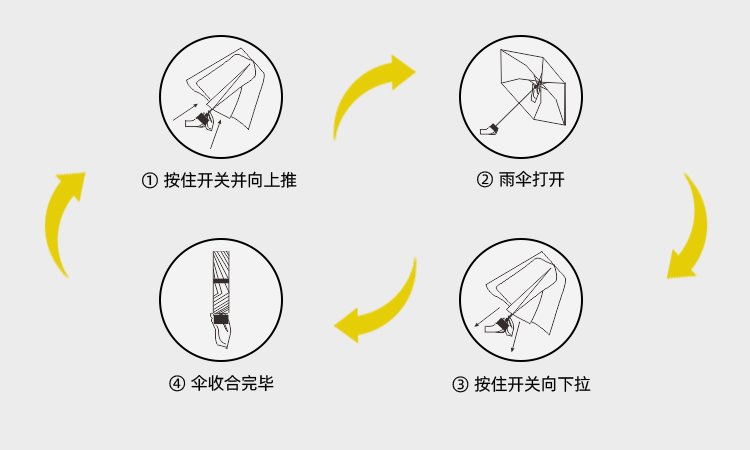 产品详情页-TU3002-防风防雨-手动伞-中文_09 产品详情页-TU3002-防风防雨-手动伞-中文_09