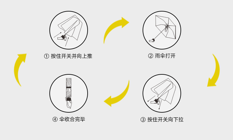 产品详情页-TU3001-防风防雨-手动伞-中文_09 产品详情页-TU3001-防风防雨-手动伞-中文_09