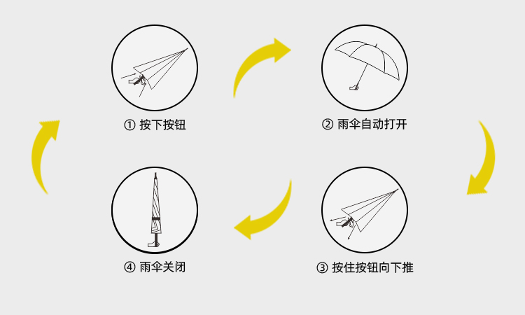 产品详情页-2099-国产麻豆激情开防风双层伞-中文_09